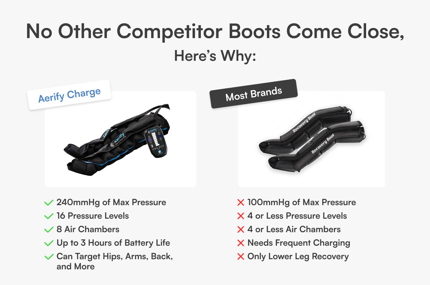 Charge Compression System (Copy) Test
